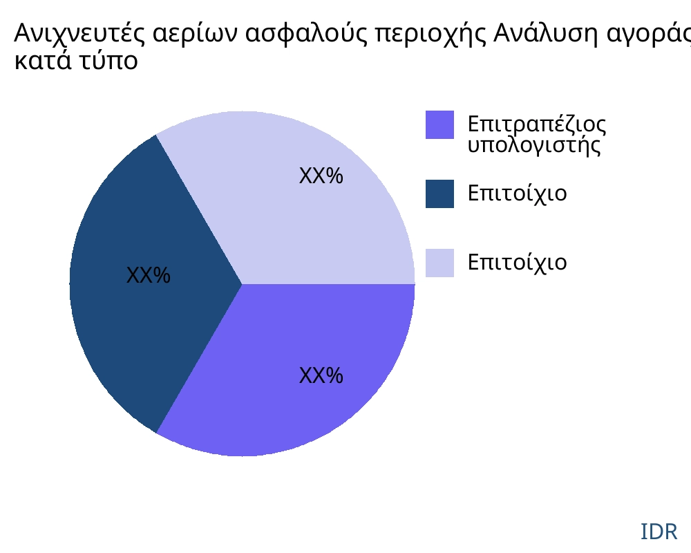 Ανιχνευτές αερίων ασφαλούς περιοχής αγορά ανά τύπο προϊόντος - Infinitive Data Research