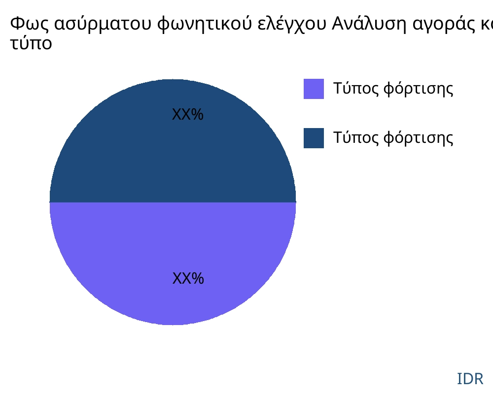 Φως ασύρματου φωνητικού ελέγχου αγορά ανά τύπο προϊόντος - Infinitive Data Research