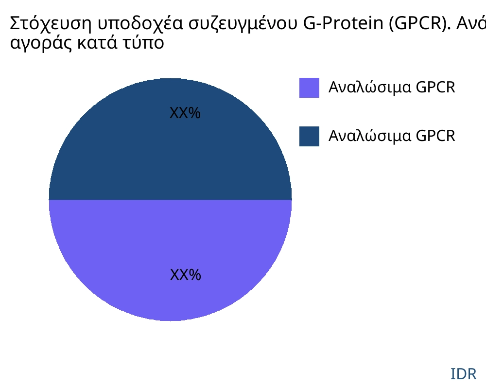 Στόχευση με συζευγμένο υποδοχέα G-Protein (GPCR). αγορά ανά τύπο προϊόντος - Infinitive Data Research