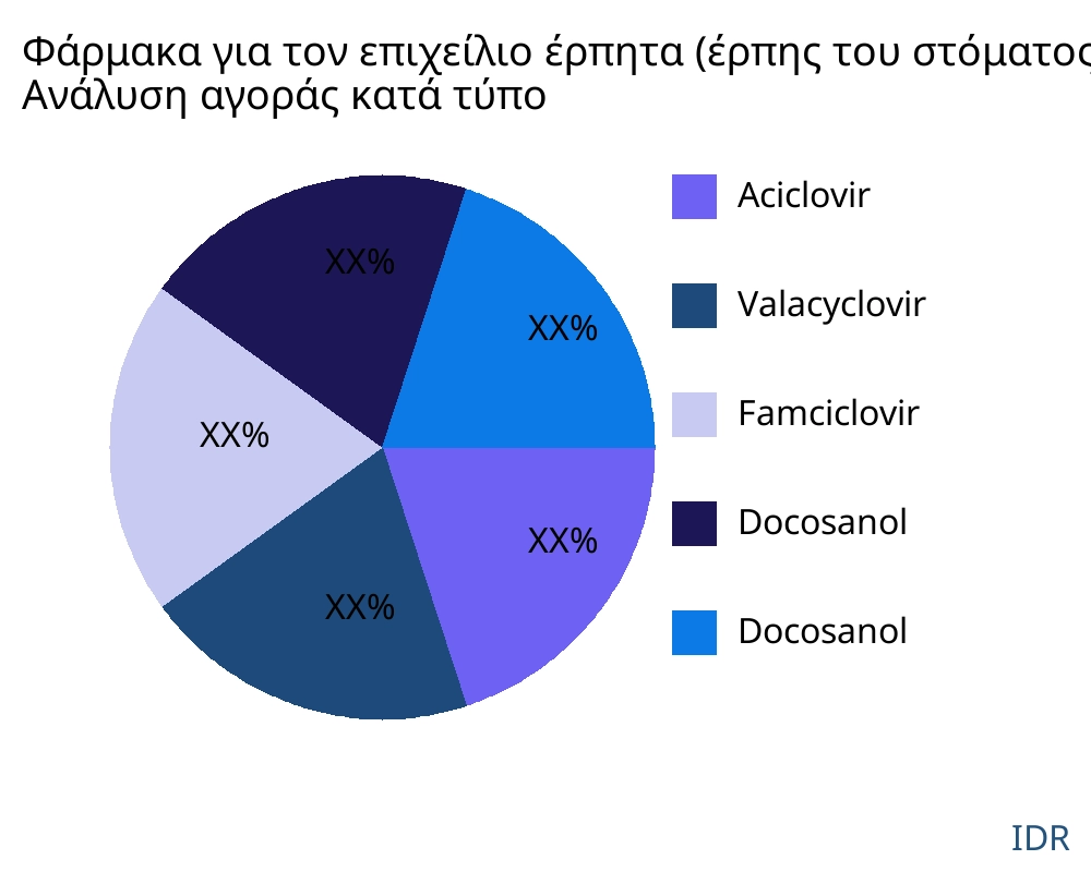 Φάρμακα για τον επιχείλιο έρπητα (έρπης του στόματος) αγορά ανά τύπο προϊόντος - Infinitive Data Research