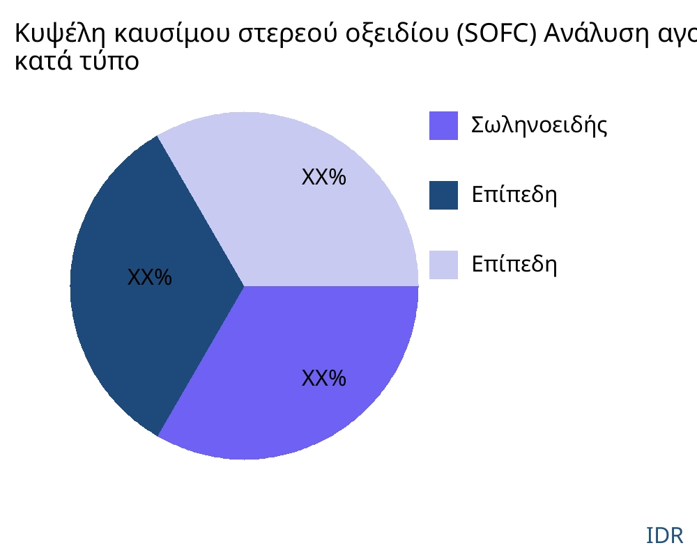 Κυψέλη καυσίμου στερεού οξειδίου (SOFC) αγορά ανά τύπο προϊόντος - Infinitive Data Research