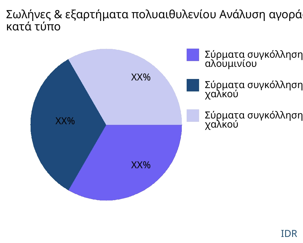 Σωλήνες & εξαρτήματα πολυαιθυλενίου αγορά ανά τύπο προϊόντος - Infinitive Data Research