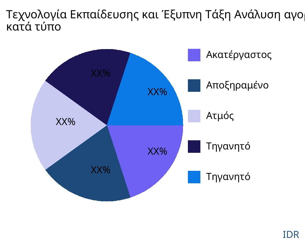 Τεχνολογία Εκπαίδευσης και Έξυπνη Τάξη αγορά ανά τύπο προϊόντος - Infinitive Data Research