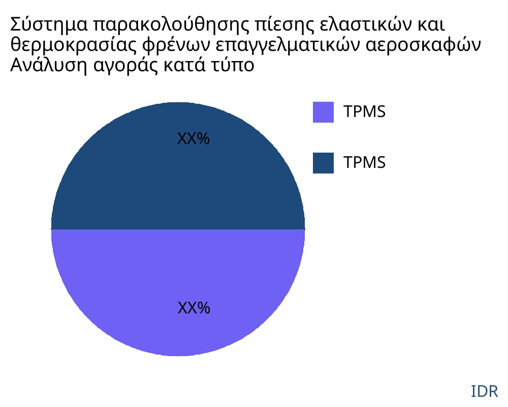 Σύστημα παρακολούθησης πίεσης ελαστικών και θερμοκρασίας φρένων επαγγελματικών αεροσκαφών αγορά ανά τύπο προϊόντος - Infinitive Data Research
