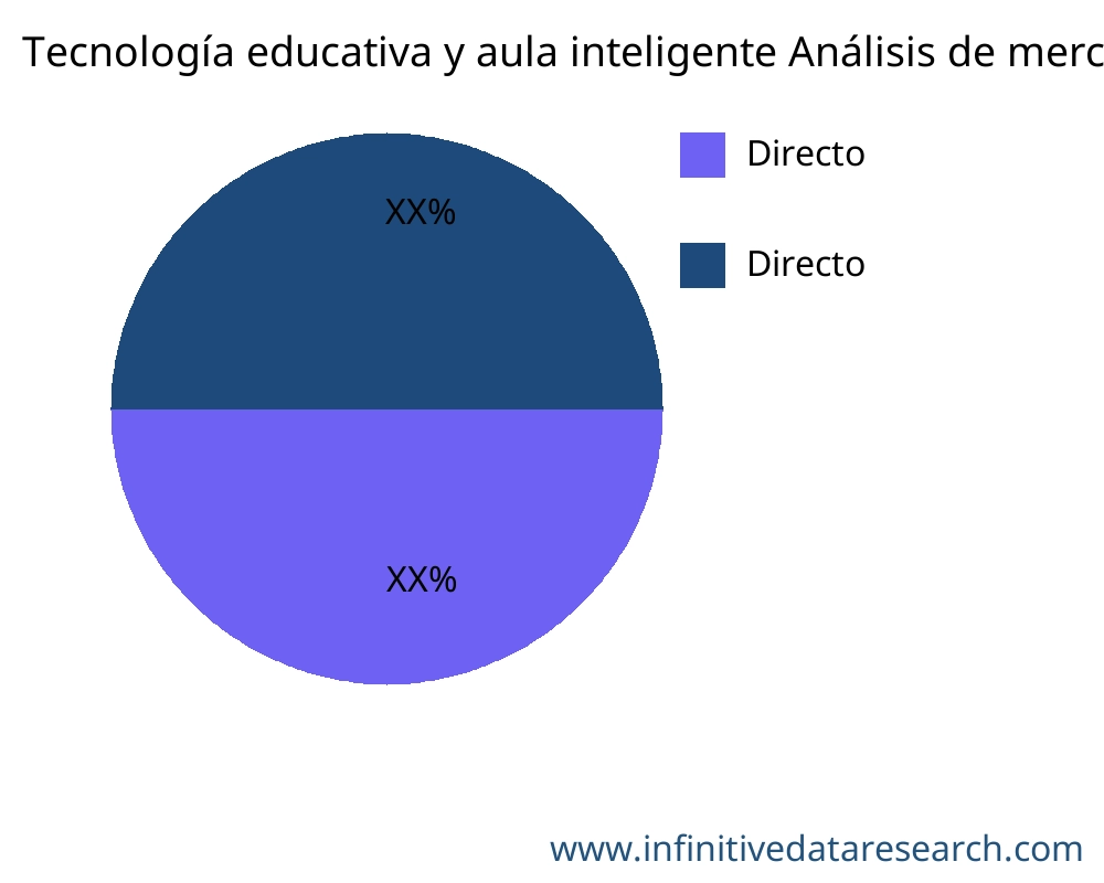 Tecnología educativa y aula inteligente mercado por aplicación - Infinitive Data Research
