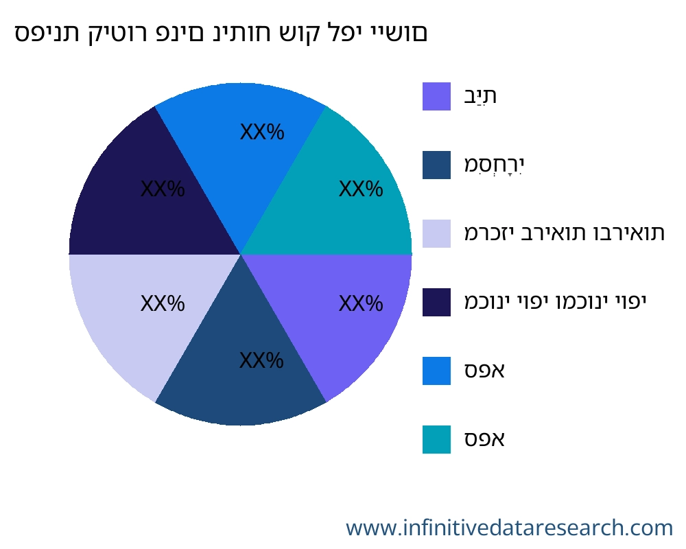 ספינת קיטור פנים שוק לפי יישום - Infinitive Data Research