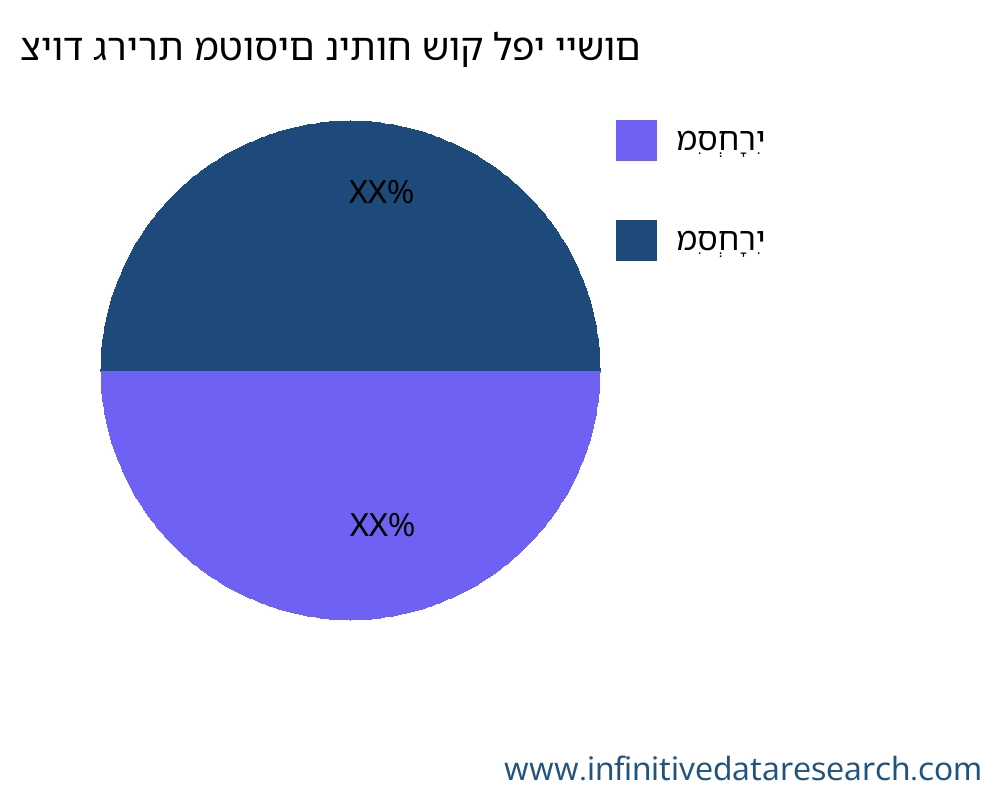 ציוד גרירת מטוסים שוק לפי יישום - Infinitive Data Research