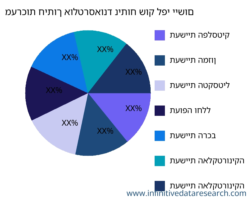 מערכות חיתוך אולטרסאונד שוק לפי יישום - Infinitive Data Research