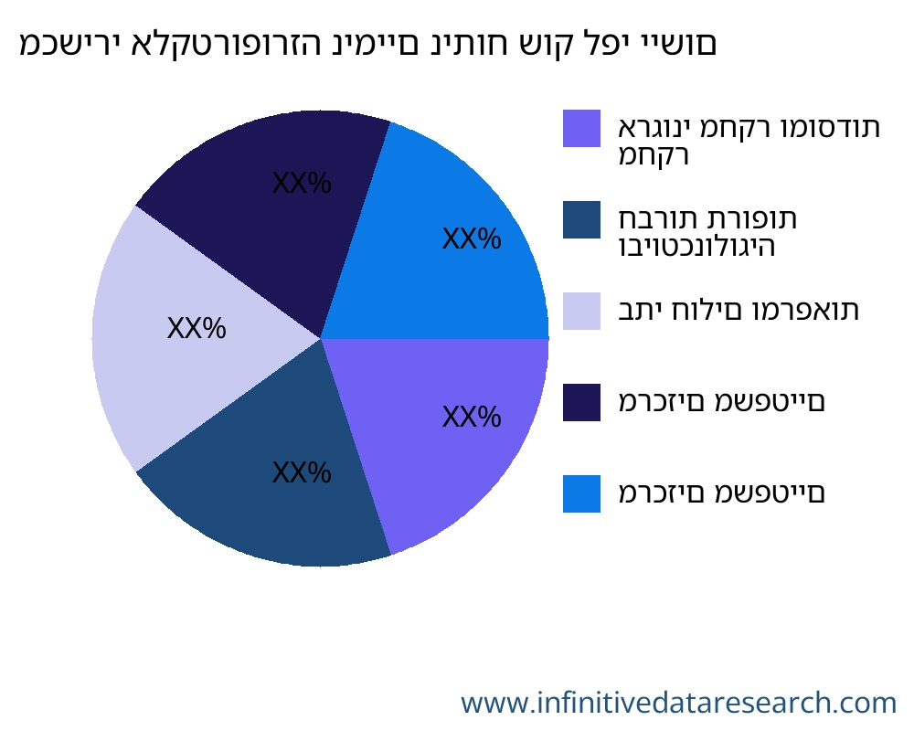 מכשירי אלקטרופורזה נימיים שוק לפי יישום - Infinitive Data Research