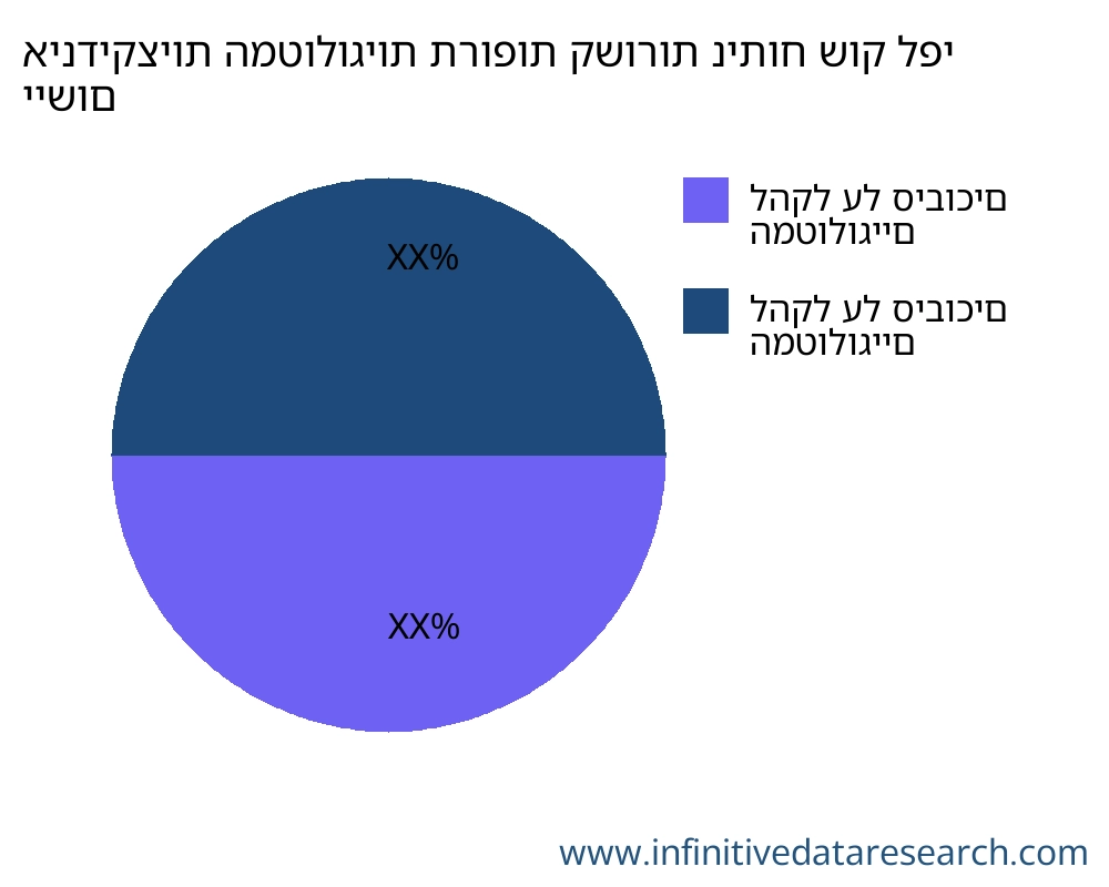 אינדיקציות המטולוגיות תרופות קשורות שוק לפי יישום - Infinitive Data Research