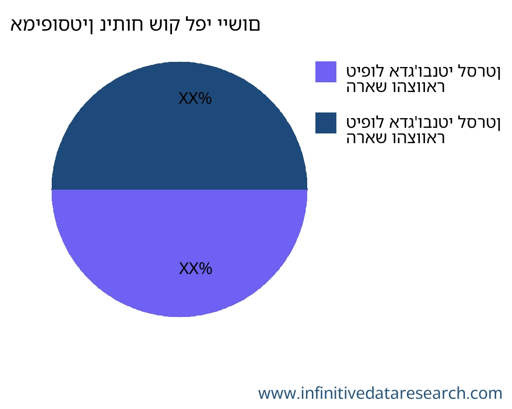 אמיפוסטין שוק לפי יישום - Infinitive Data Research