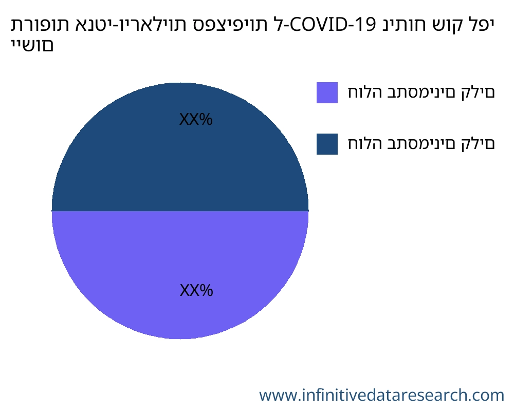 תרופות אנטי-ויראליות ספציפיות ל-COVID-19 שוק לפי יישום - Infinitive Data Research