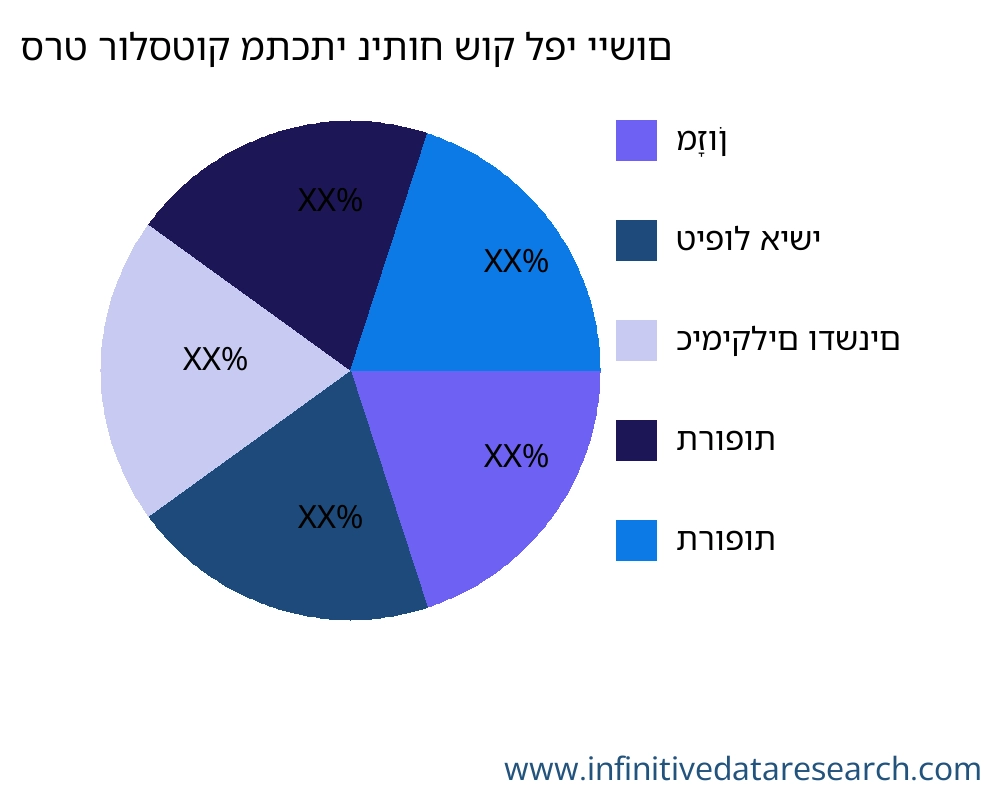 סרט רולסטוק מתכתי שוק לפי יישום - Infinitive Data Research
