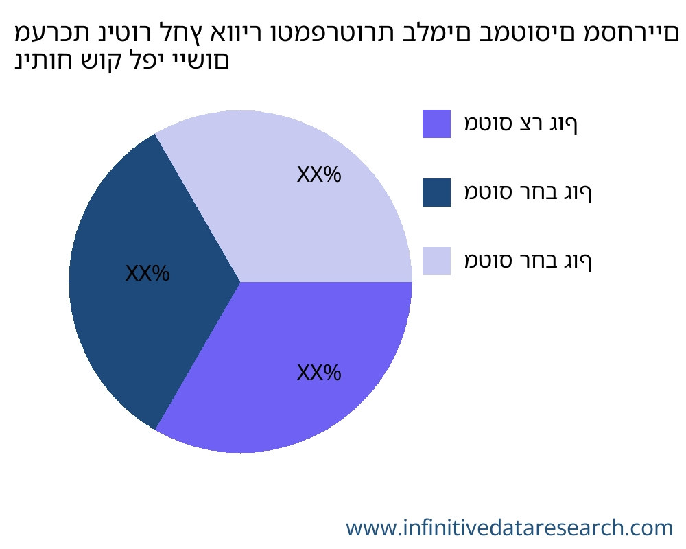 מערכת ניטור לחץ אוויר וטמפרטורת בלמים במטוסים מסחריים שוק לפי יישום - Infinitive Data Research