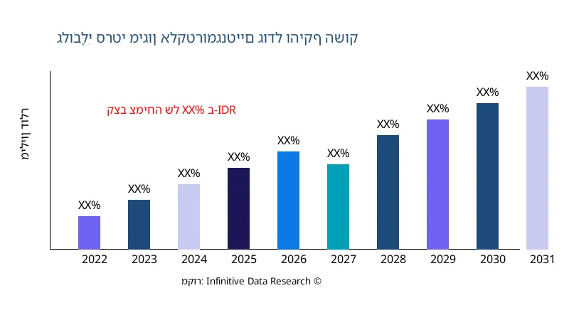 סרטי מיגון אלקטרומגנטיים גודל והיקף השוק - Infinitive Data Research