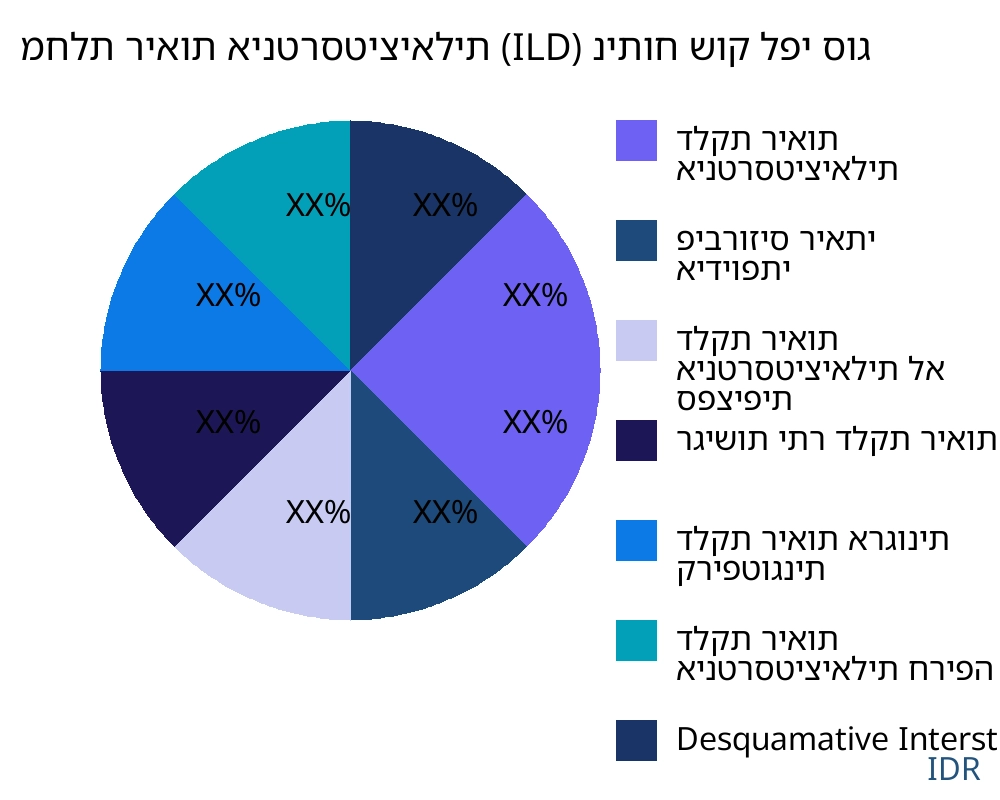 מחלת ריאות אינטרסטיציאלית (ILD) שוק לפי סוג מוצר - Infinitive Data Research