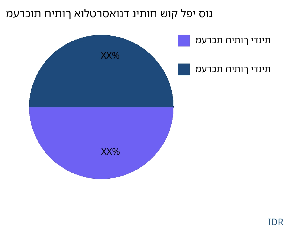 מערכות חיתוך אולטרסאונד שוק לפי סוג מוצר - Infinitive Data Research
