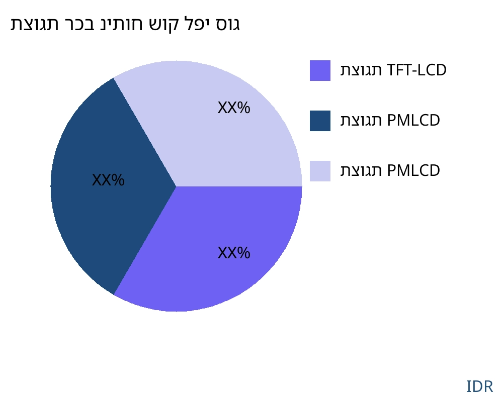 תצוגת רכב שוק לפי סוג מוצר - Infinitive Data Research
