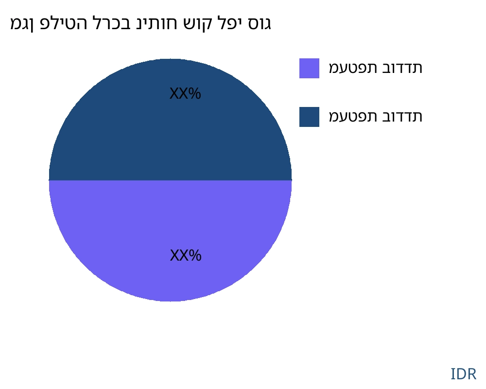 מגן פליטה לרכב שוק לפי סוג מוצר - Infinitive Data Research