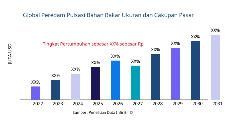 Peredam Pulsasi Bahan Bakar ukuran dan cakupan pasar - Infinitive Data Research