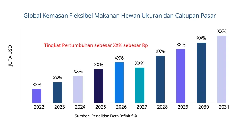 Kemasan Fleksibel Makanan Hewan ukuran dan cakupan pasar - Infinitive Data Research