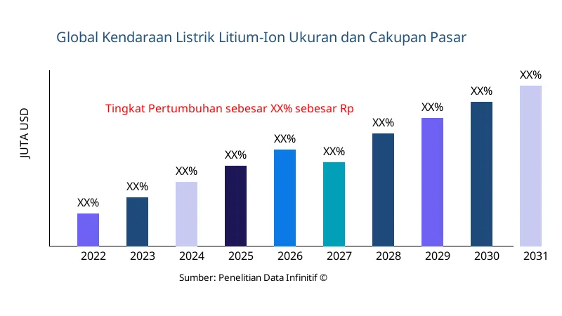 Kendaraan Listrik Litium-Ion ukuran dan cakupan pasar - Infinitive Data Research