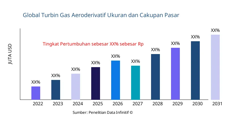 Turbin Gas Aeroderivatif ukuran dan cakupan pasar - Infinitive Data Research