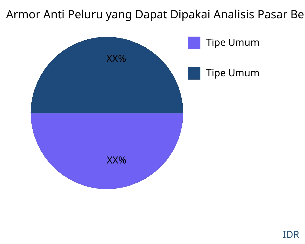 Armor Anti Peluru yang Dapat Dipakai pasar menurut jenis produk - Infinitive Data Research