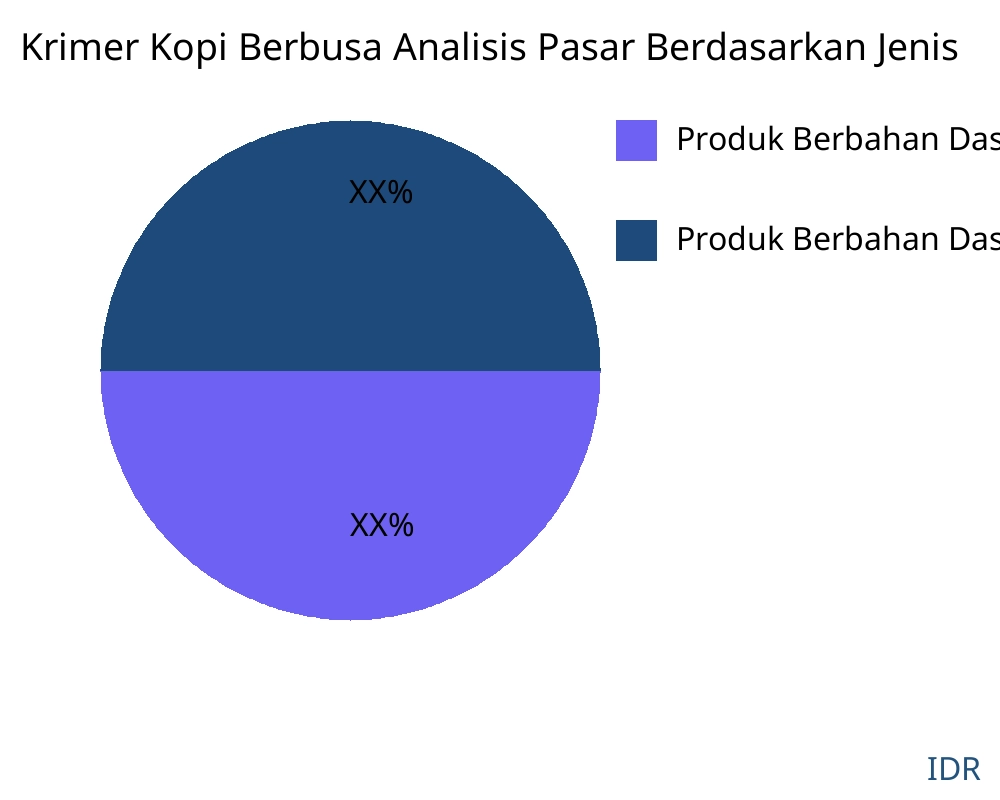 Krimer Kopi Berbusa pasar menurut jenis produk - Infinitive Data Research