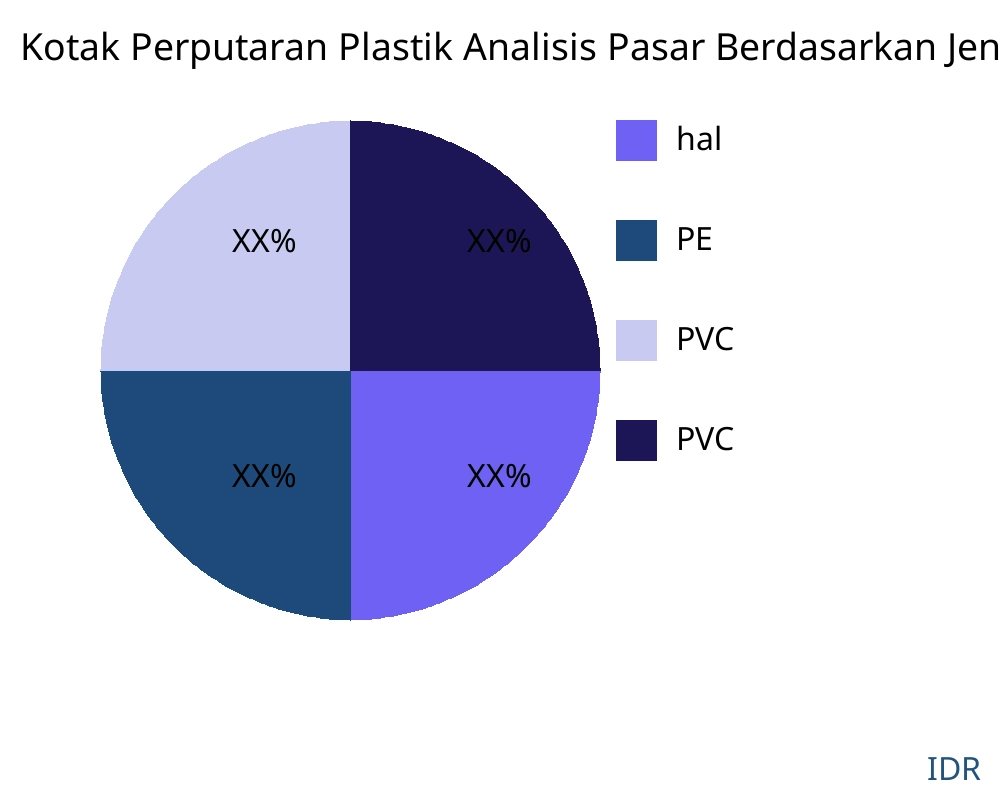 Kotak Perputaran Plastik pasar menurut jenis produk - Infinitive Data Research