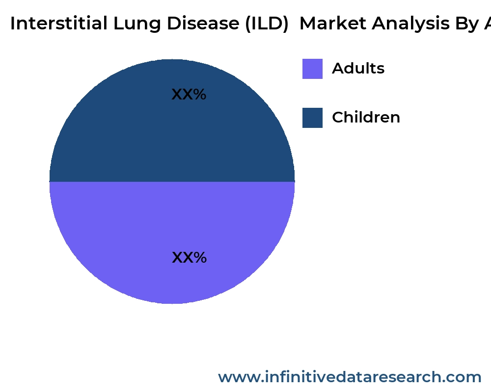Interstitial Lung Disease (ILD) market by application - Infinitive Data Research Interstitial Lung Disease (ILD) market by application - Infinitive Data Research