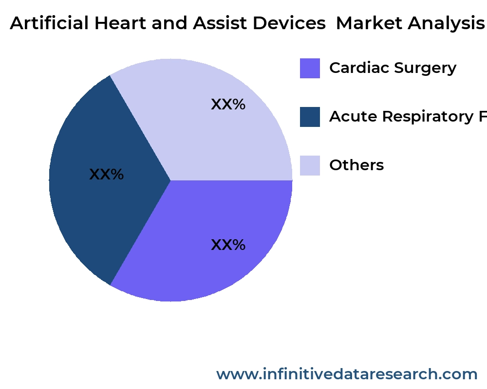Artificial Heart and Assist Devices market by application - Infinitive Data Research Artificial Heart and Assist Devices market by application - Infinitive Data Research