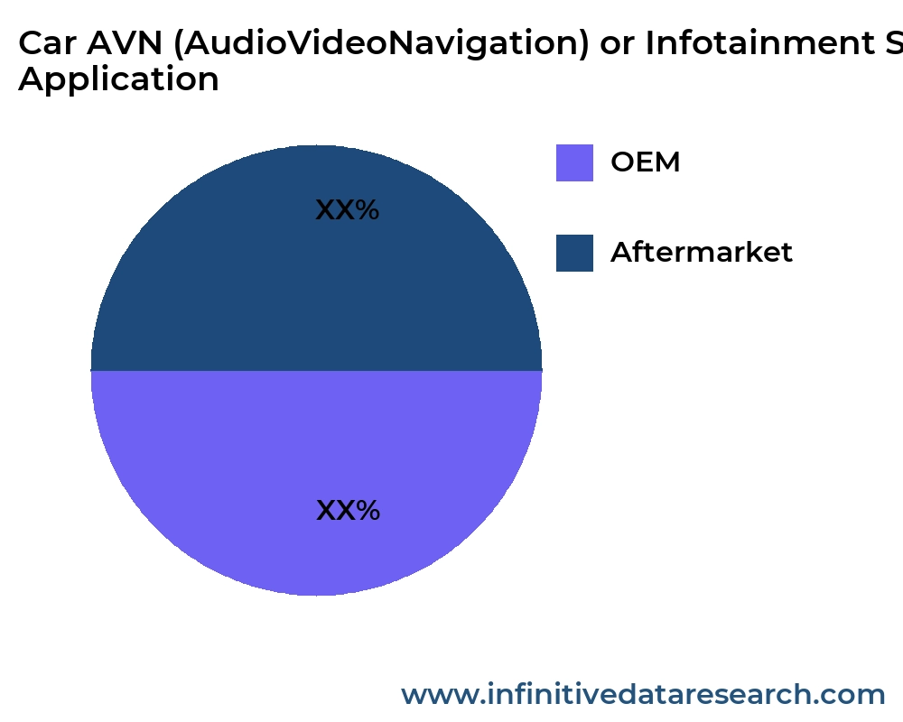 Car AVN (AudioVideoNavigation) or Infotainment System or In-Car Entertainment market by application - Infinitive Data Research Car AVN (AudioVideoNavigation) or Infotainment System or In-Car Entertainment market by application - Infinitive Data Research