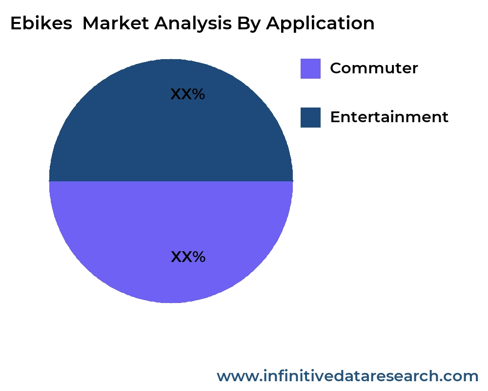 Ebikes market by application - Infinitive Data Research Ebikes market by application - Infinitive Data Research