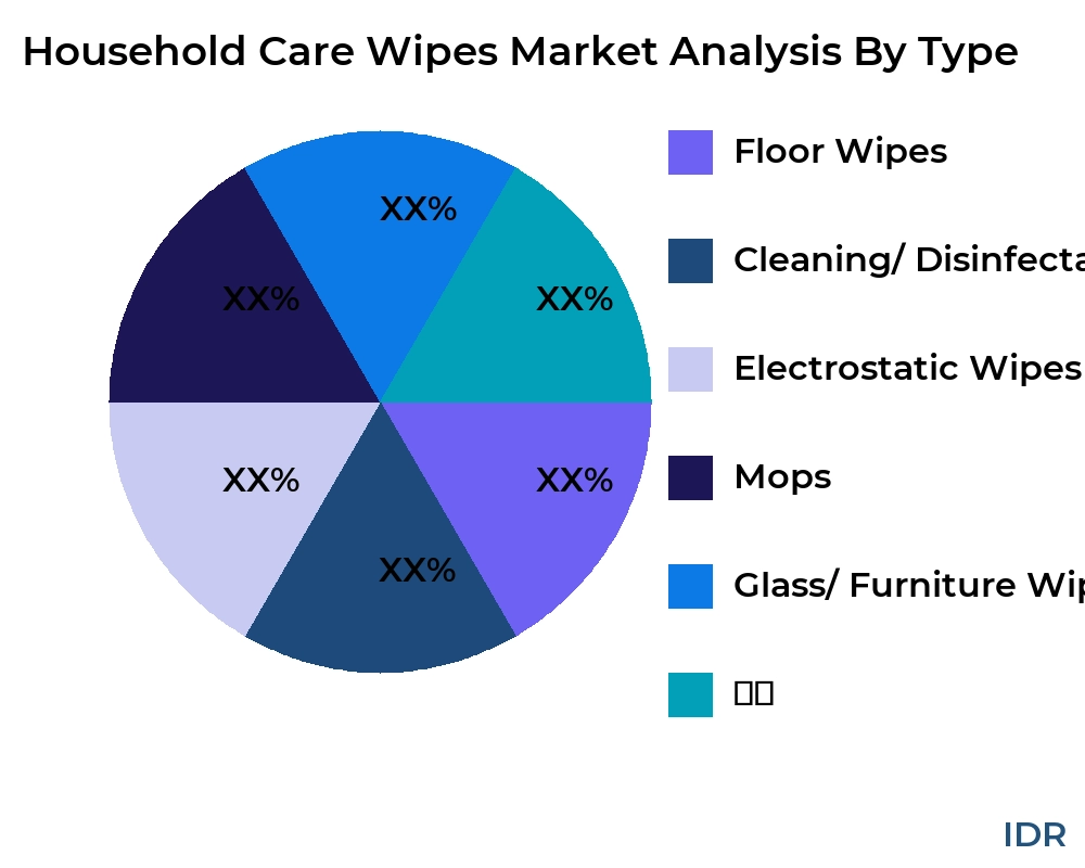 Household Care Wipes market by product type - Infinitive Data Research