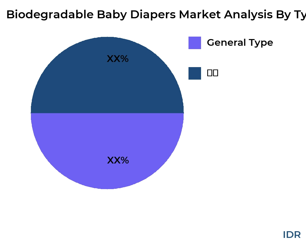 Biodegradable Baby Diapers market by product type - Infinitive Data Research