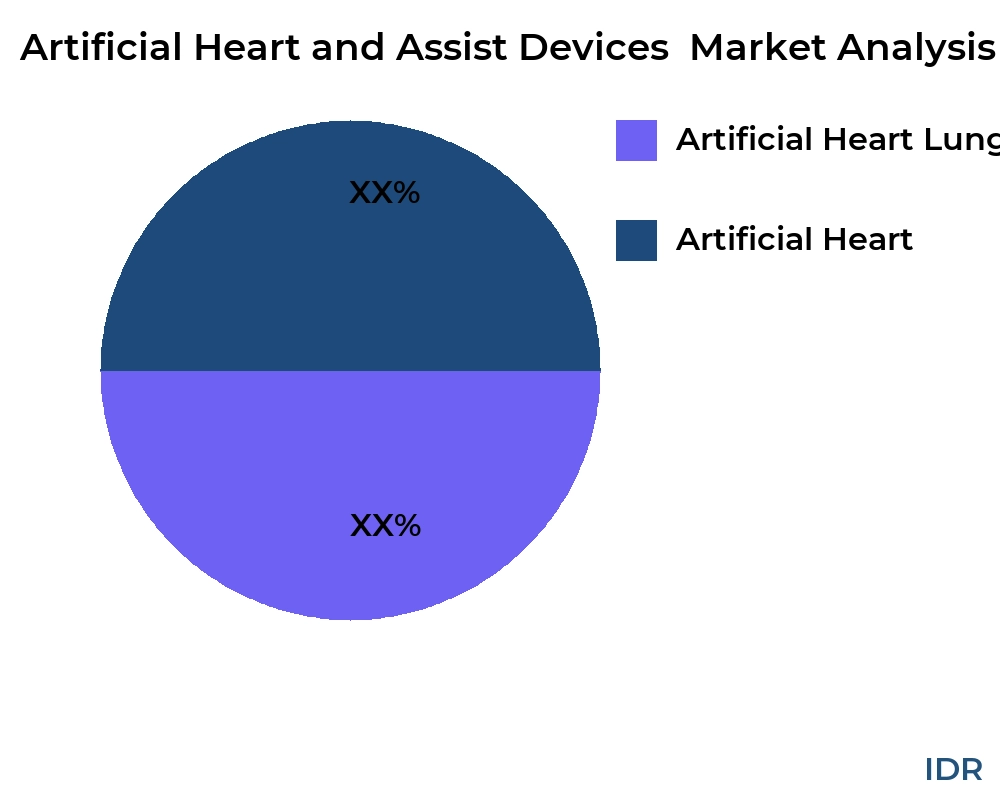 Artificial Heart and Assist Devices market by product type - Infinitive Data Research Artificial Heart and Assist Devices market by product type - Infinitive Data Research