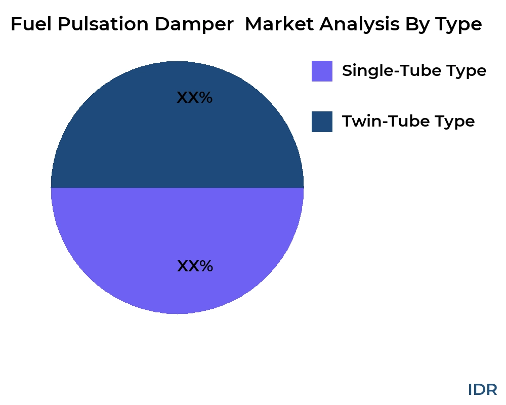 Fuel Pulsation Damper market by product type - Infinitive Data Research Fuel Pulsation Damper market by product type - Infinitive Data Research