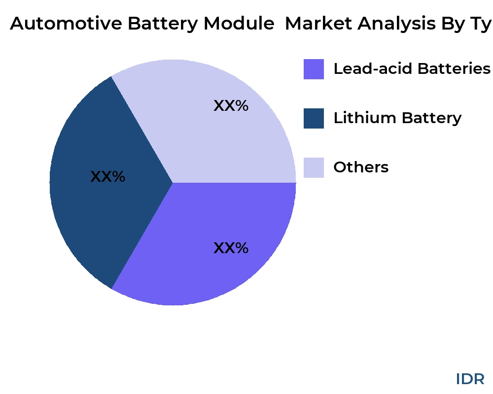 Automotive Battery Module  market by product type - Infinitive Data Research Automotive Battery Module  market by product type - Infinitive Data Research
