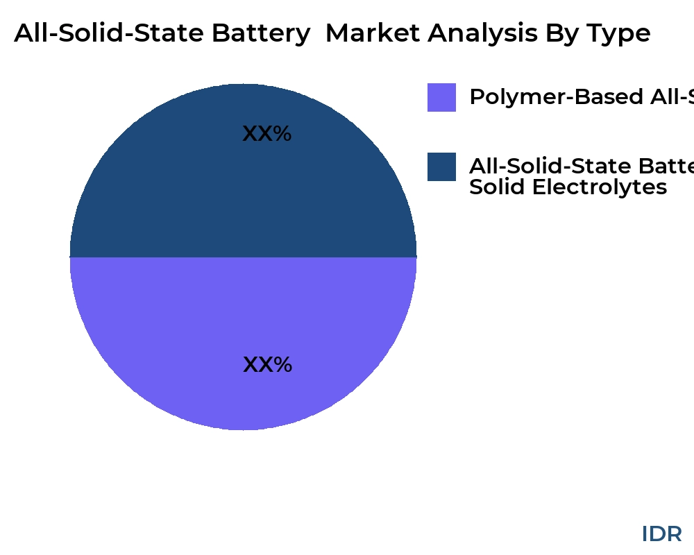 All-Solid-State Battery market by product type - Infinitive Data Research All-Solid-State Battery market by product type - Infinitive Data Research