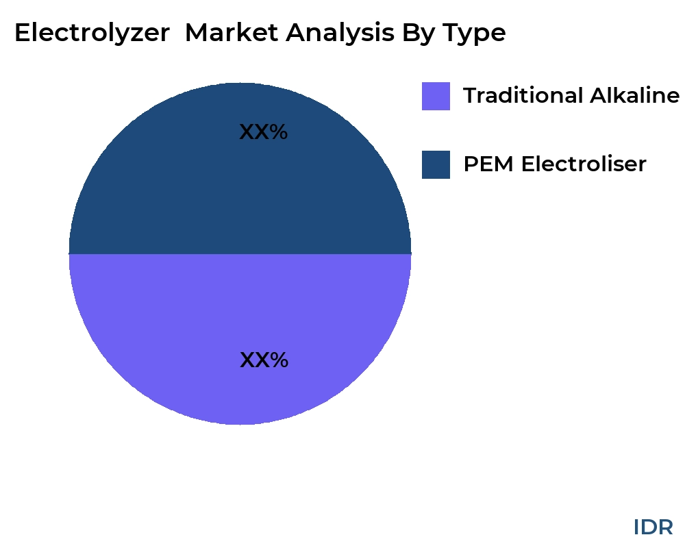 Electrolyzer market by product type - Infinitive Data Research Electrolyzer market by product type - Infinitive Data Research