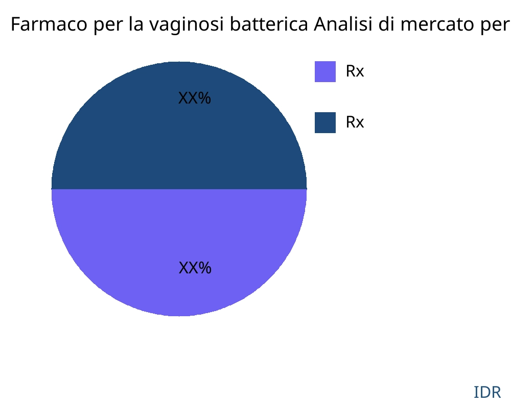 Farmaco per la vaginosi batterica mercato per tipo di prodotto - Infinitive Data Research