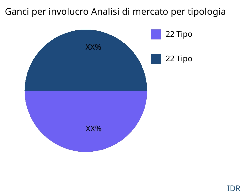 Ganci per involucro mercato per tipo di prodotto - Infinitive Data Research