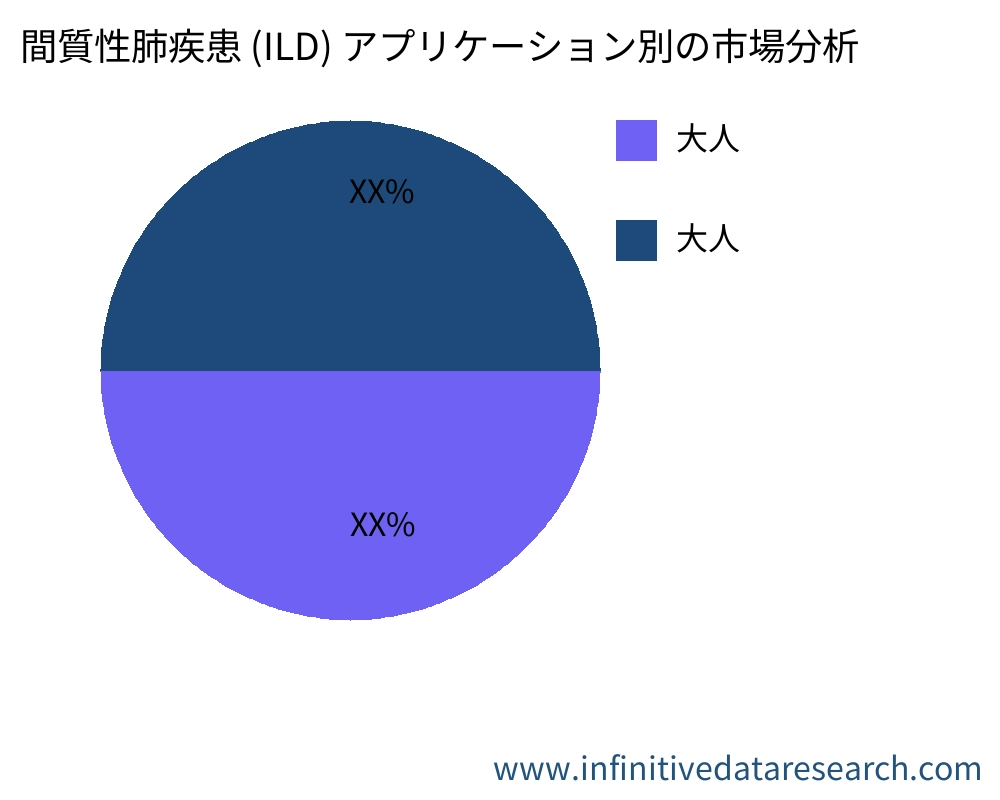 間質性肺疾患 (ILD) アプリケーション別の市場 - Infinitive Data Research