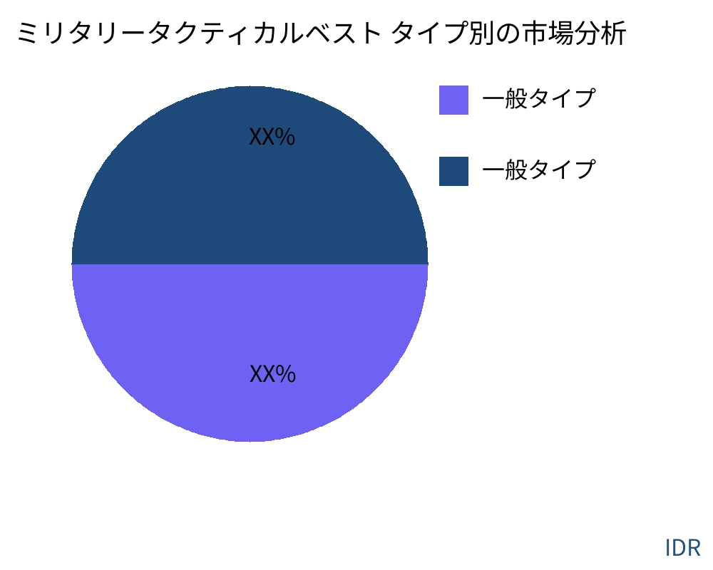 ミリタリータクティカルベスト 製品タイプ別の市場 - Infinitive Data Research