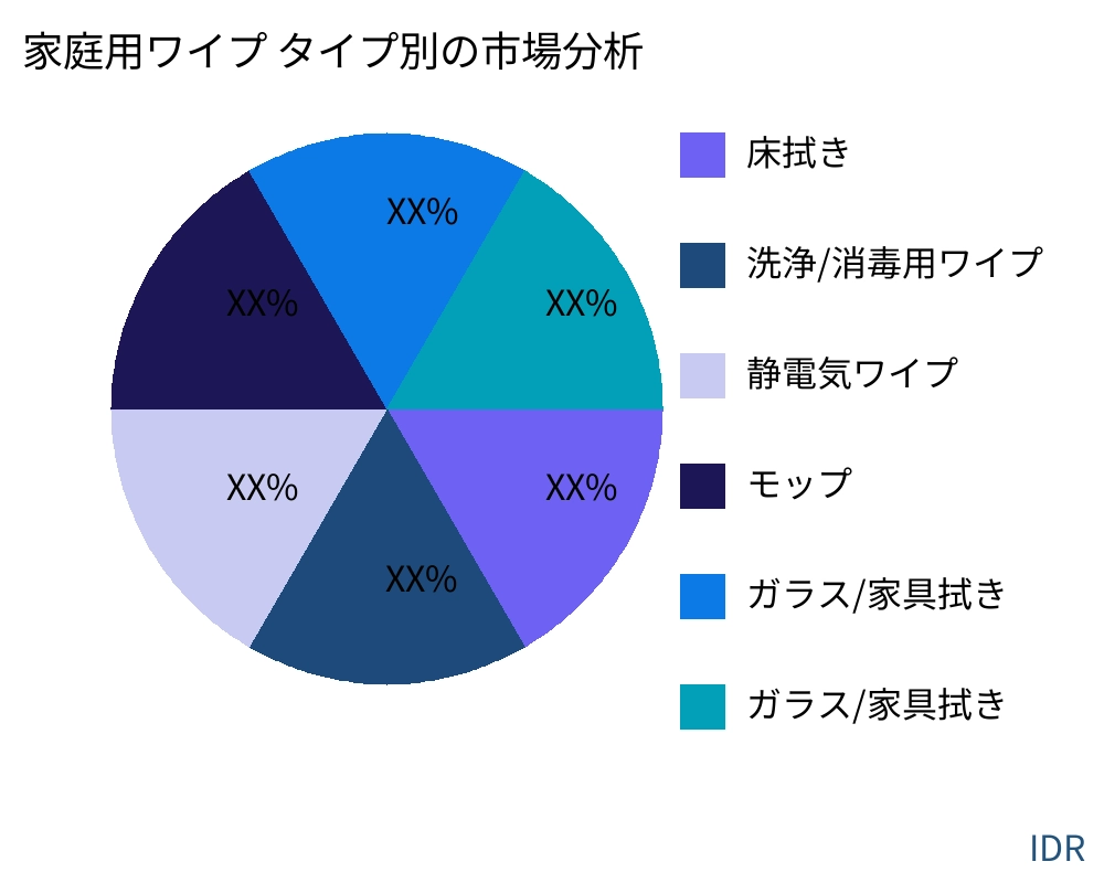 家庭用ワイプ 製品タイプ別の市場 - Infinitive Data Research