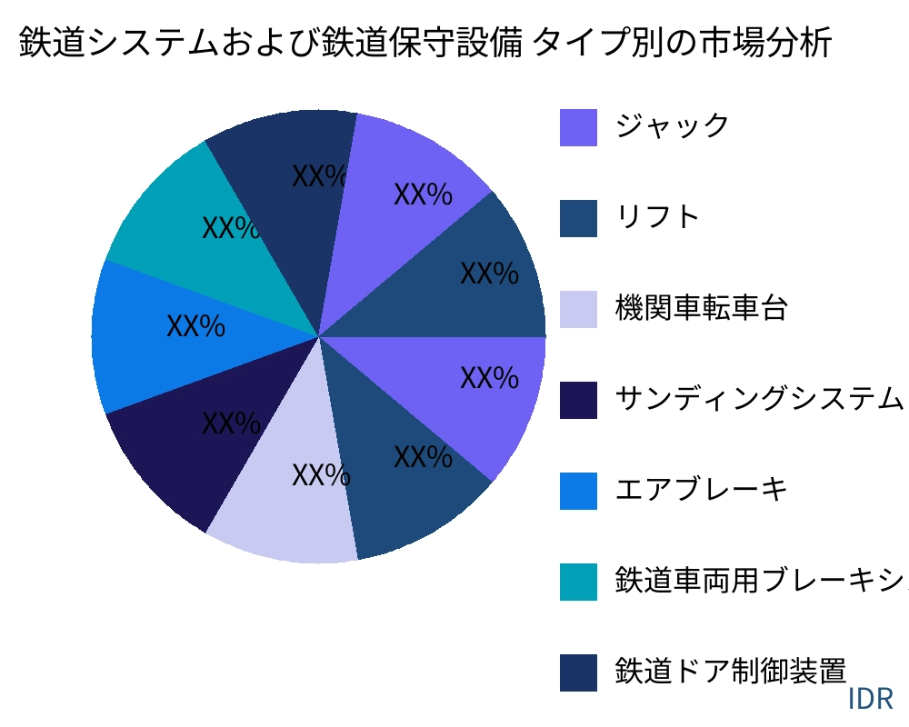 鉄道システムおよび鉄道保守設備 製品タイプ別の市場 - Infinitive Data Research