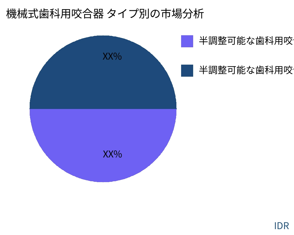 機械式歯科用咬合器 製品タイプ別の市場 - Infinitive Data Research