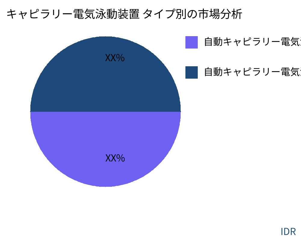 キャピラリー電気泳動装置 製品タイプ別の市場 - Infinitive Data Research