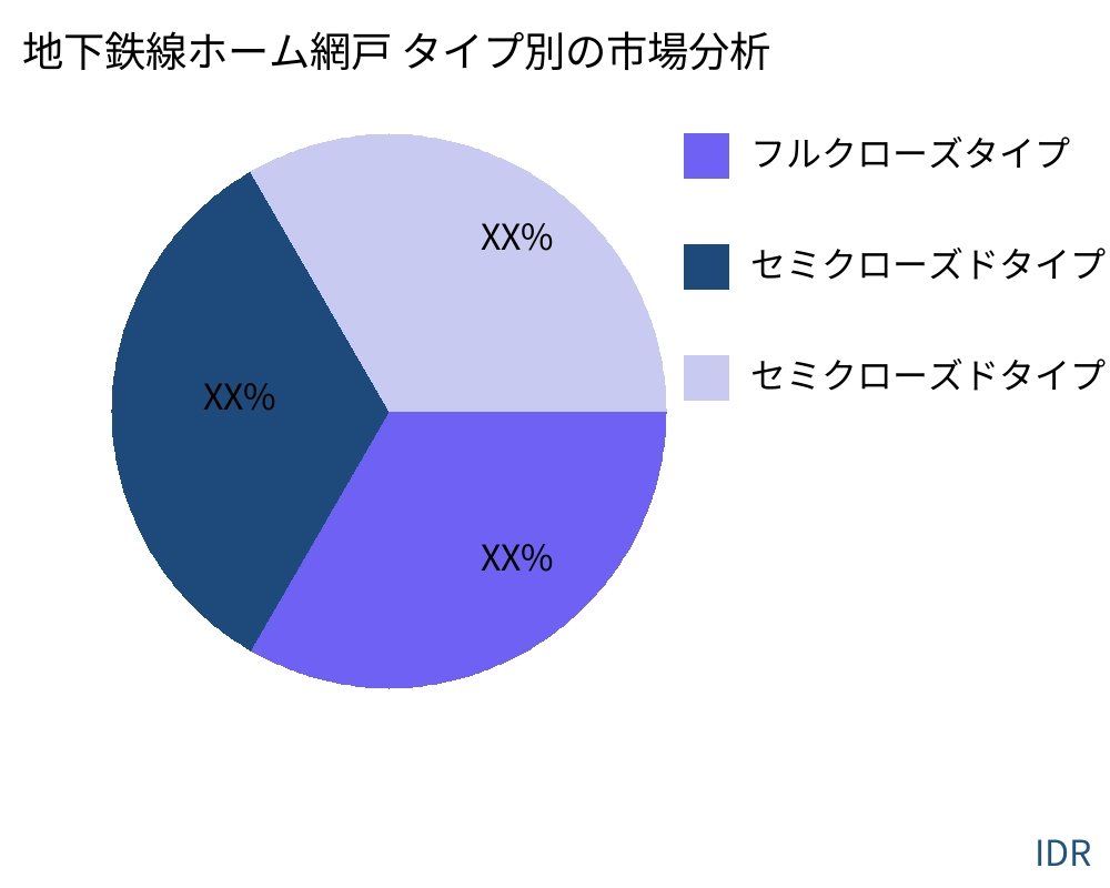 地下鉄線ホーム網戸 製品タイプ別の市場 - Infinitive Data Research